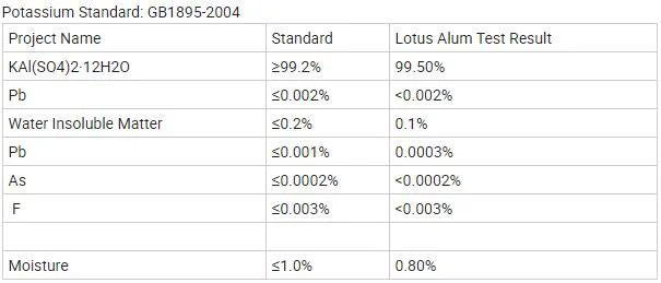 Aluminum Sulfate Competitive Price Manufacturers Plant Aluminium Sulphate Sulfate